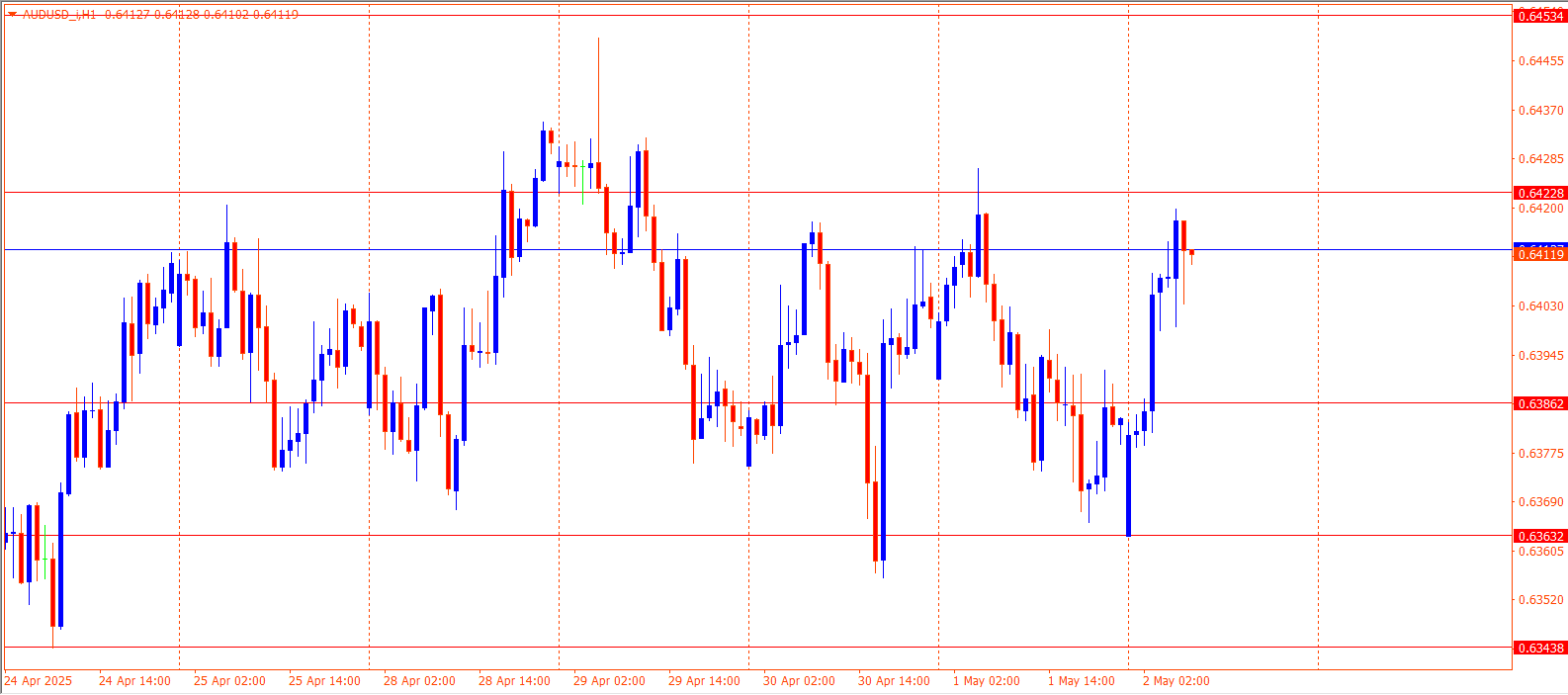 AUDUSD